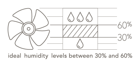 https://www.homeairsolutions.net/wp-content/uploads/2021/01/lennox-humidifier-chart1.png